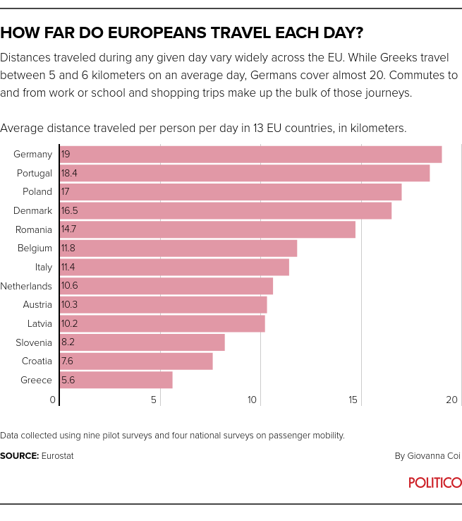 Infographic